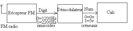 Rx92